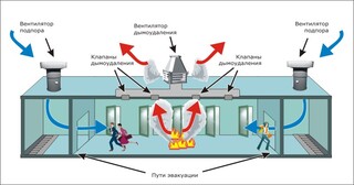 Монтаж системы дымоудаления в Михайловке в октябре