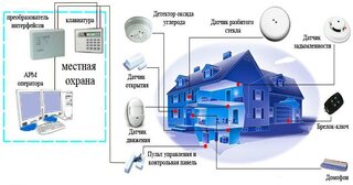 Проектирование охранной сигнализации в Михайловке — разработка, услуги и стоимость от 4880 руб., Видео