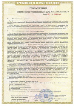 12.03.2015 Михайловка - ЗАО СиБиСи(Япония) г.Москва. Приложение к сертификату Видеокамеры для систем охранного видеонаблюдения т.м.GANZ. ТР ТС 020/2011