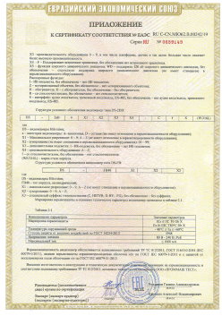 12.03.2015 Михайловка - ЗАО СиБиСи(Япония) г.Москва. Приложение к сертификату Видеокамеры для систем охранного видеонаблюдения т.м.GANZ. ТР ТС 020/2011
